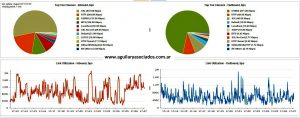 Imagen Nota 3 - Traffic Shaping